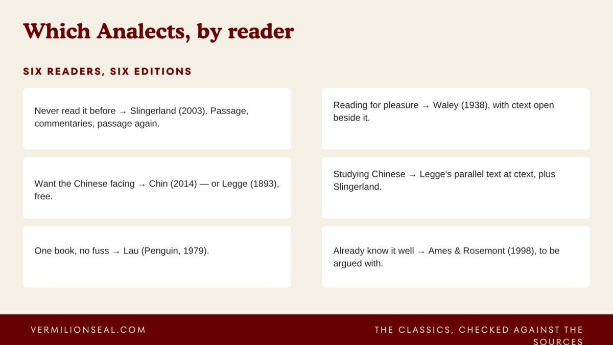 analects translation picks matched to six kinds of reader