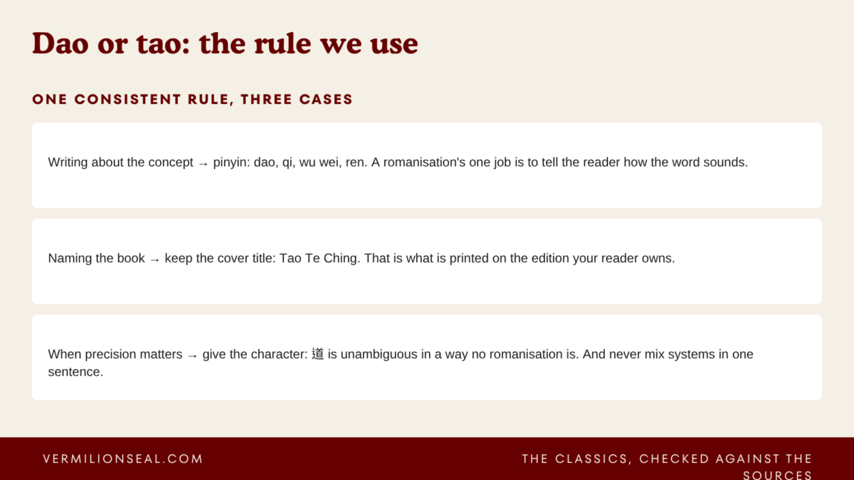 dao or tao usage rule for concepts book titles and the character