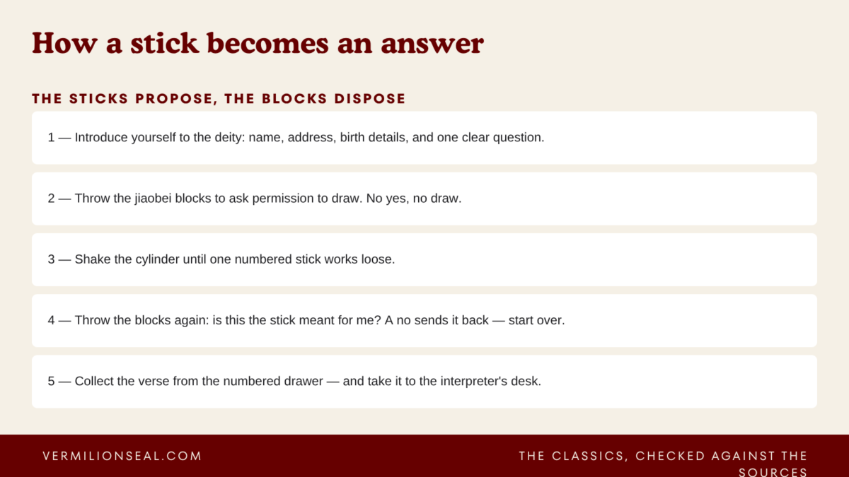 chinese fortune sticks five step draw and confirmation loop